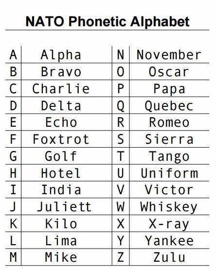 nato phonetic alphabet
