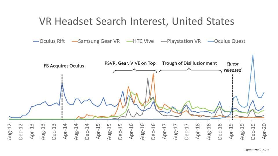 vr headset search interest united states